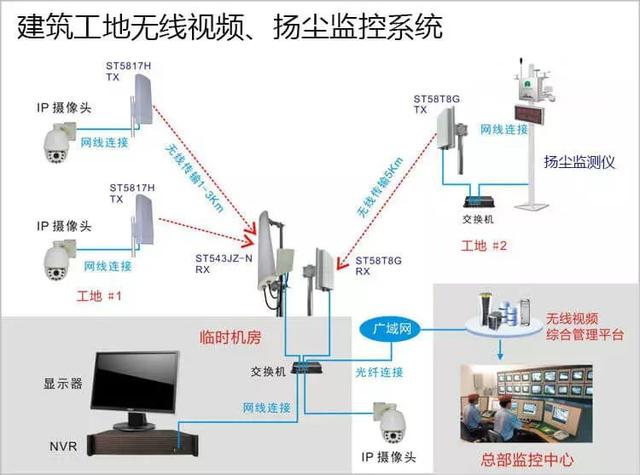 多次有弱電VIP技術(shù)群中的朋友討論到遠(yuǎn)程監(jiān)控的應(yīng)用，也有很多朋友問(wèn)到弱電君，遠(yuǎn)程監(jiān)控的實(shí)現(xiàn)的諸方面問(wèn)題，那么今天我們來(lái)看下這篇內(nèi)容。